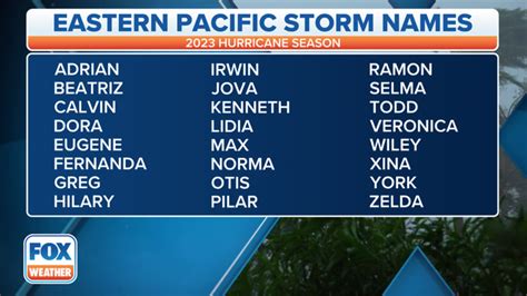 2023 pacific hurricane names.